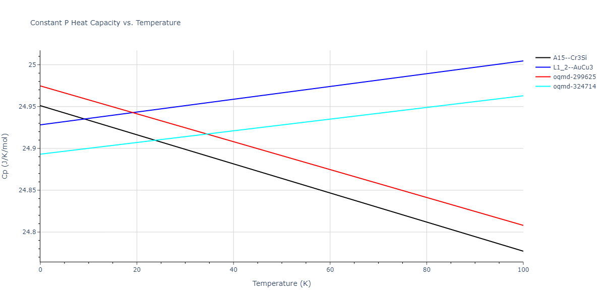 1999--Liu-X-Y--Al-Cu--LAMMPS--ipr1/mdthermo.Al3Cu.Cp