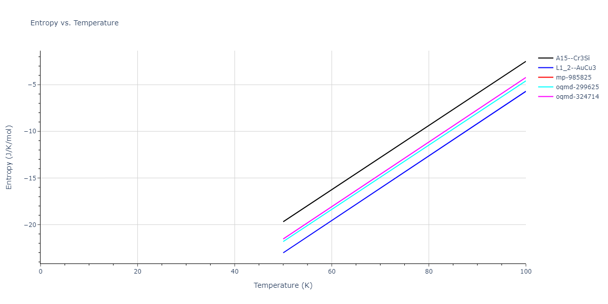 1999--Liu-X-Y--Al-Cu--LAMMPS--ipr1/mdthermo.Al3Cu.S