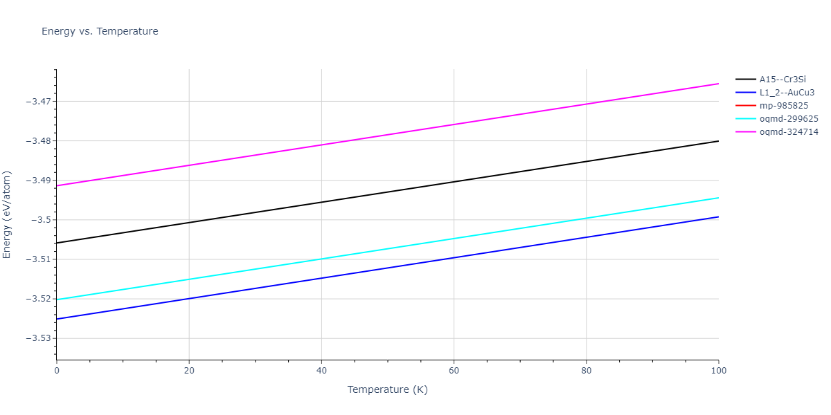 1999--Liu-X-Y--Al-Cu--LAMMPS--ipr1/mdthermo.Al3Cu.U