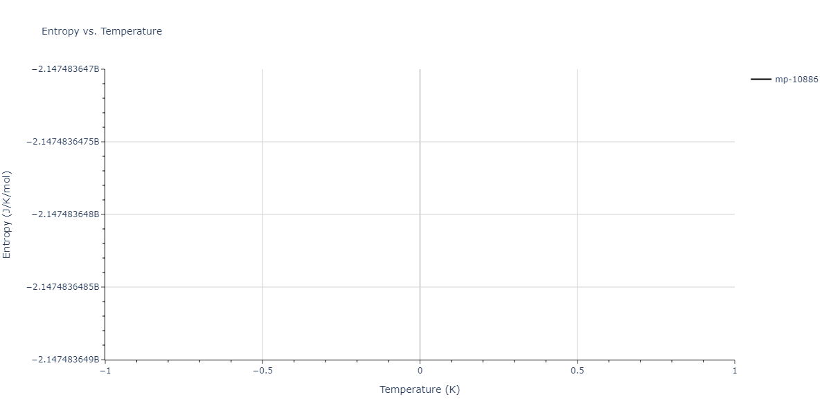 1999--Liu-X-Y--Al-Cu--LAMMPS--ipr1/mdthermo.Al3Cu2.S