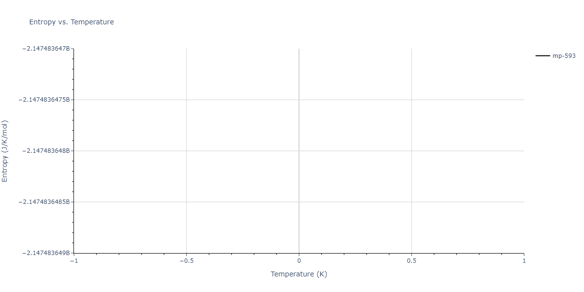 1999--Liu-X-Y--Al-Cu--LAMMPS--ipr1/mdthermo.Al4Cu9.S
