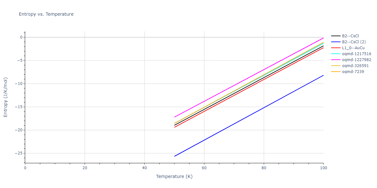 1999--Liu-X-Y--Al-Cu--LAMMPS--ipr1/mdthermo.AlCu.S