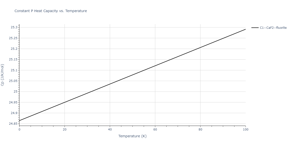 1999--Liu-X-Y--Al-Cu--LAMMPS--ipr1/mdthermo.AlCu2.Cp