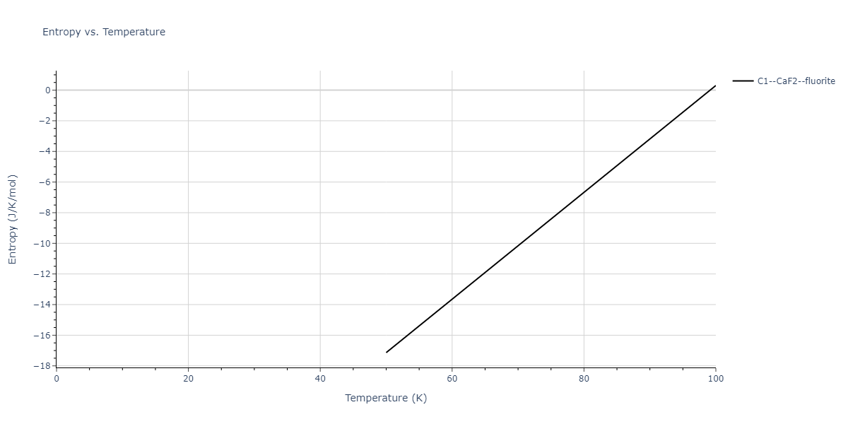 1999--Liu-X-Y--Al-Cu--LAMMPS--ipr1/mdthermo.AlCu2.S