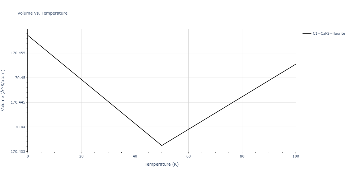 1999--Liu-X-Y--Al-Cu--LAMMPS--ipr1/mdthermo.AlCu2.V
