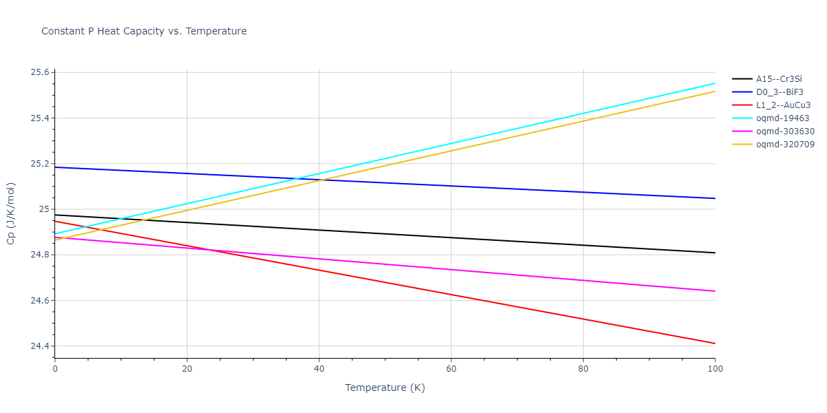 1999--Liu-X-Y--Al-Cu--LAMMPS--ipr1/mdthermo.AlCu3.Cp