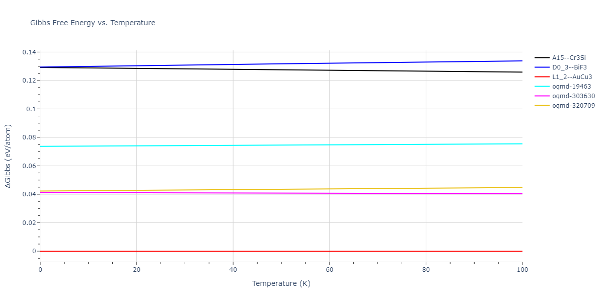 1999--Liu-X-Y--Al-Cu--LAMMPS--ipr1/mdthermo.AlCu3.G