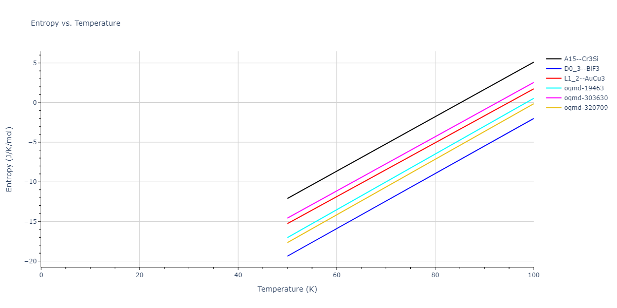 1999--Liu-X-Y--Al-Cu--LAMMPS--ipr1/mdthermo.AlCu3.S
