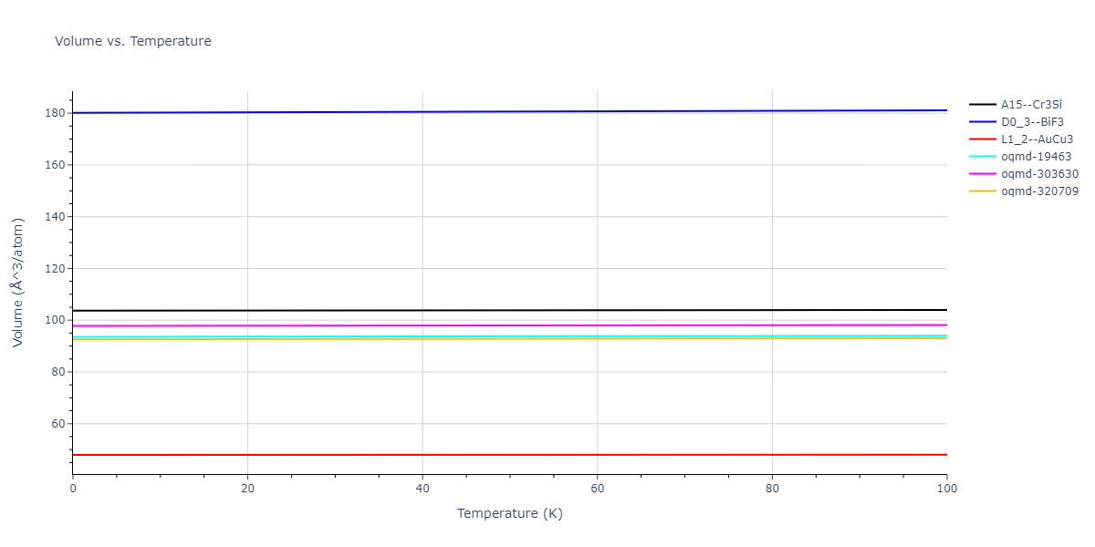1999--Liu-X-Y--Al-Cu--LAMMPS--ipr1/mdthermo.AlCu3.V