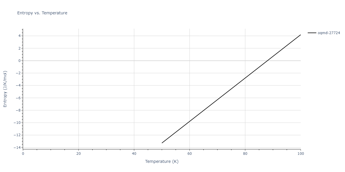 1999--Liu-X-Y--Al-Cu--LAMMPS--ipr1/mdthermo.AlCu4.S