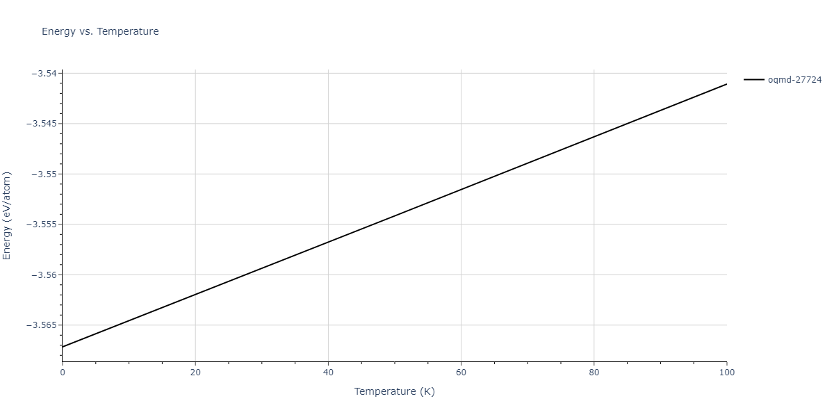 1999--Liu-X-Y--Al-Cu--LAMMPS--ipr1/mdthermo.AlCu4.U