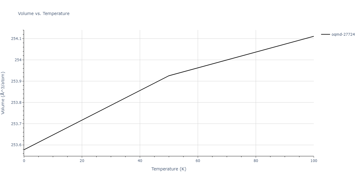 1999--Liu-X-Y--Al-Cu--LAMMPS--ipr1/mdthermo.AlCu4.V