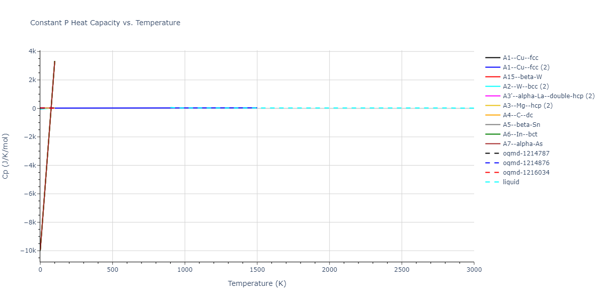 1999--Liu-X-Y--Al-Cu--LAMMPS--ipr1/mdthermo.Cu.Cp