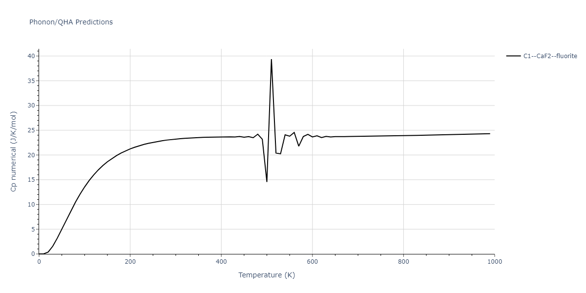 1999--Liu-X-Y--Al-Cu--LAMMPS--ipr1/phonon.Al2Cu.Cp-num.png