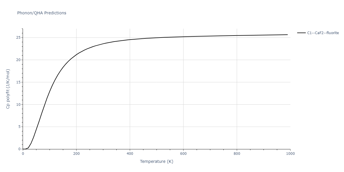 1999--Liu-X-Y--Al-Cu--LAMMPS--ipr1/phonon.Al2Cu.Cp-poly.png