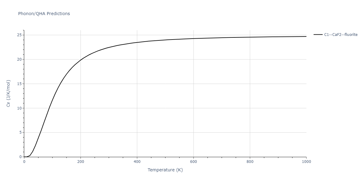 1999--Liu-X-Y--Al-Cu--LAMMPS--ipr1/phonon.Al2Cu.Cv.png