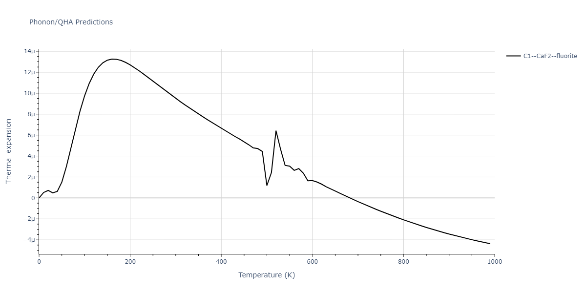 1999--Liu-X-Y--Al-Cu--LAMMPS--ipr1/phonon.Al2Cu.alpha.png