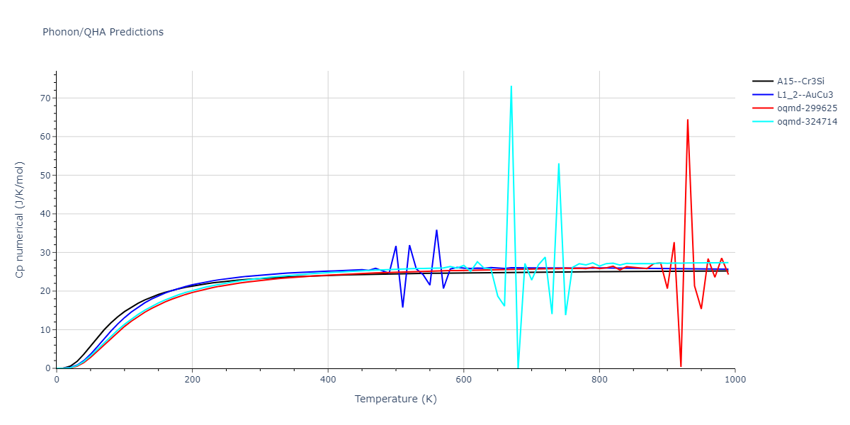 1999--Liu-X-Y--Al-Cu--LAMMPS--ipr1/phonon.Al3Cu.Cp-num.png