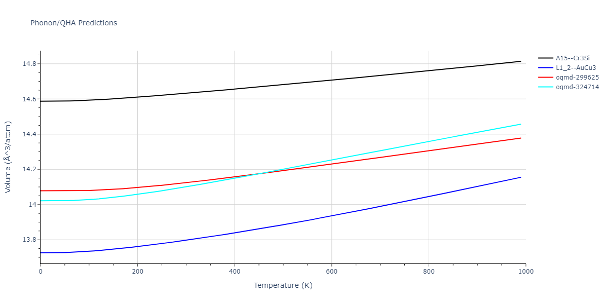 1999--Liu-X-Y--Al-Cu--LAMMPS--ipr1/phonon.Al3Cu.V.png