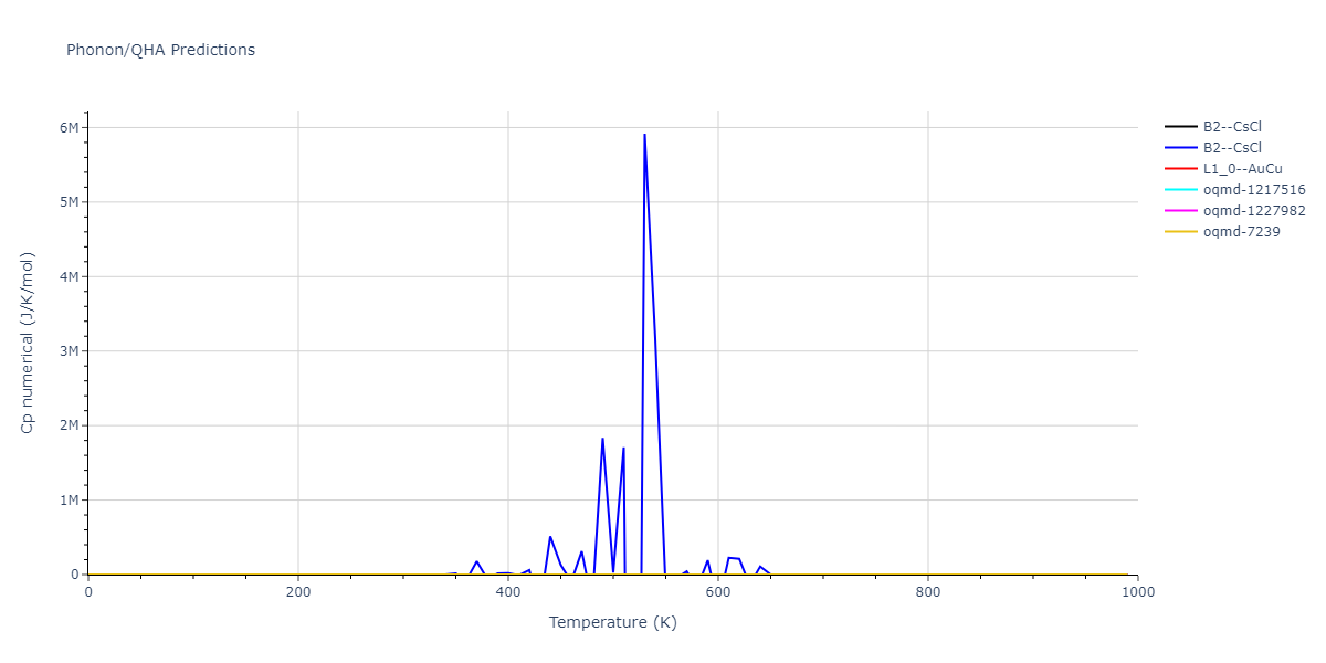 1999--Liu-X-Y--Al-Cu--LAMMPS--ipr1/phonon.AlCu.Cp-num.png