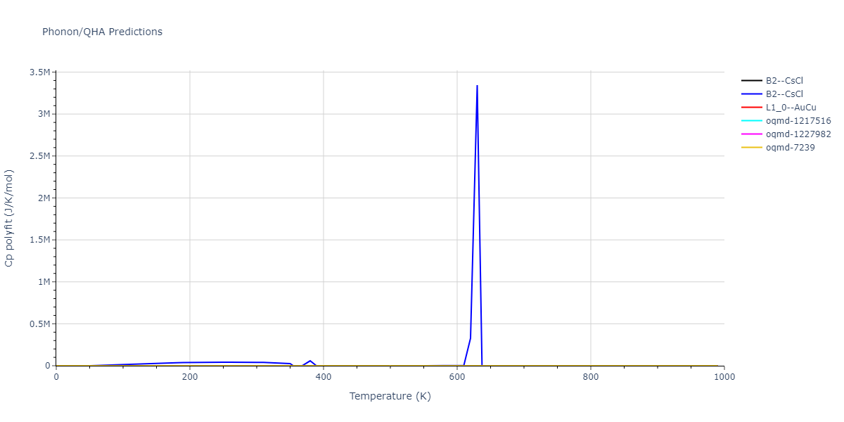 1999--Liu-X-Y--Al-Cu--LAMMPS--ipr1/phonon.AlCu.Cp-poly.png