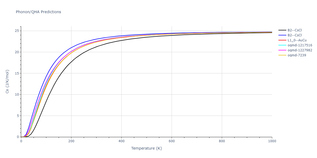 1999--Liu-X-Y--Al-Cu--LAMMPS--ipr1/phonon.AlCu.Cv.png