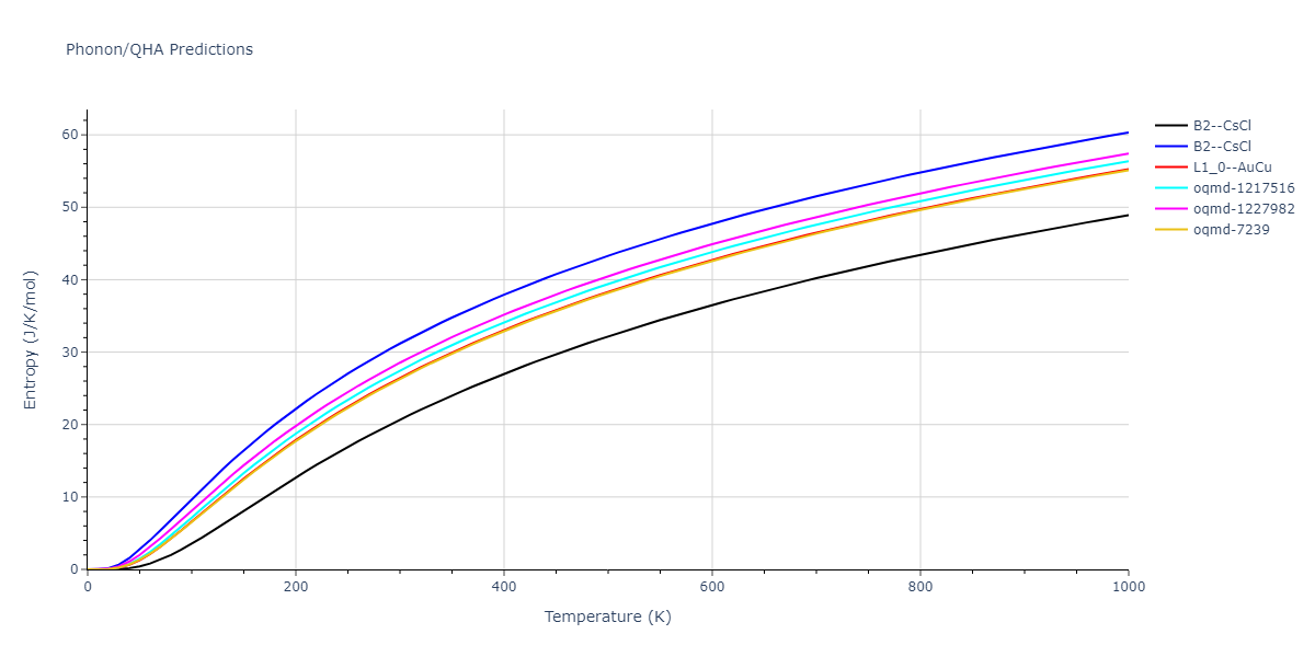 1999--Liu-X-Y--Al-Cu--LAMMPS--ipr1/phonon.AlCu.S.png