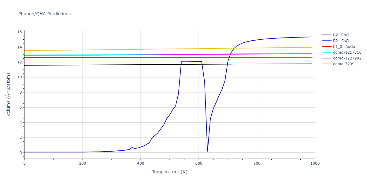 1999--Liu-X-Y--Al-Cu--LAMMPS--ipr1/phonon.AlCu.V.png