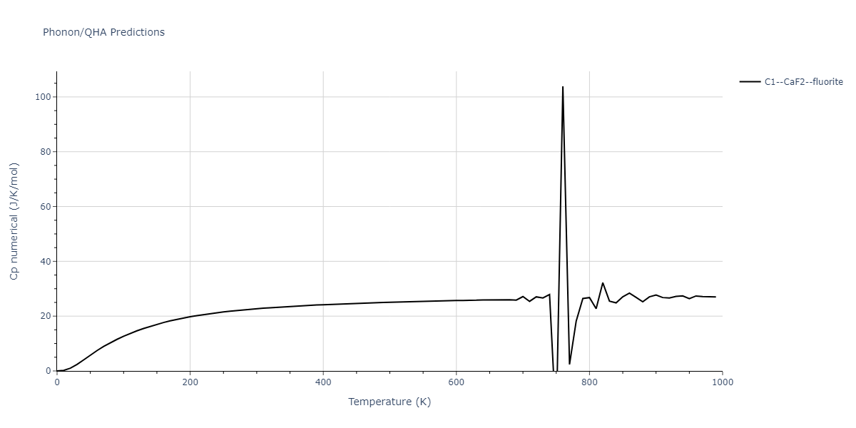 1999--Liu-X-Y--Al-Cu--LAMMPS--ipr1/phonon.AlCu2.Cp-num.png