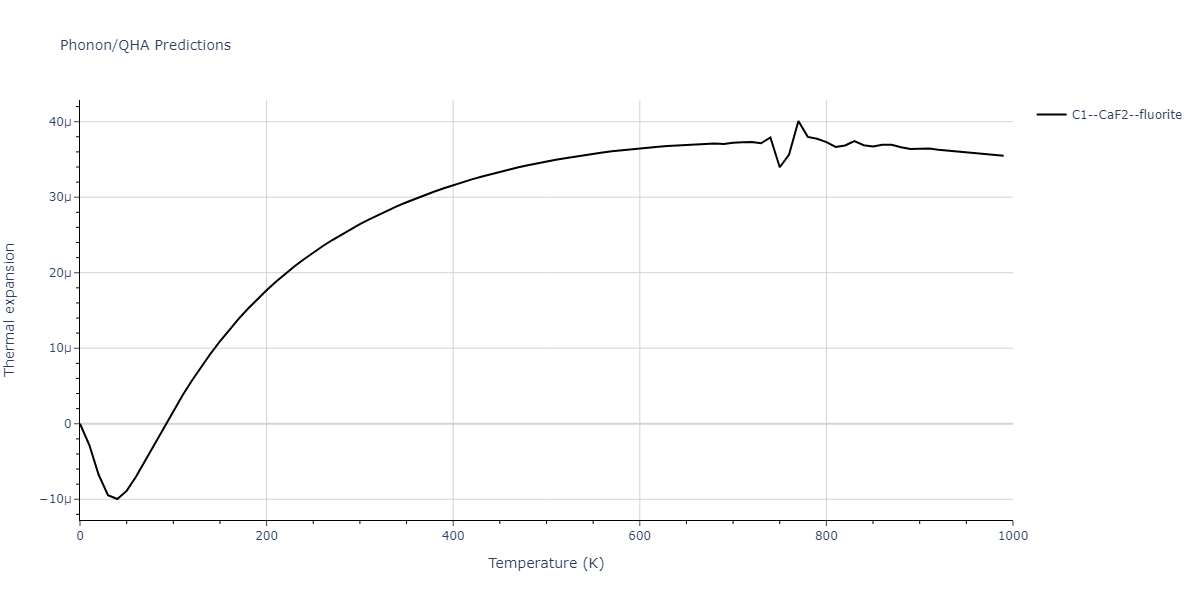 1999--Liu-X-Y--Al-Cu--LAMMPS--ipr1/phonon.AlCu2.alpha.png