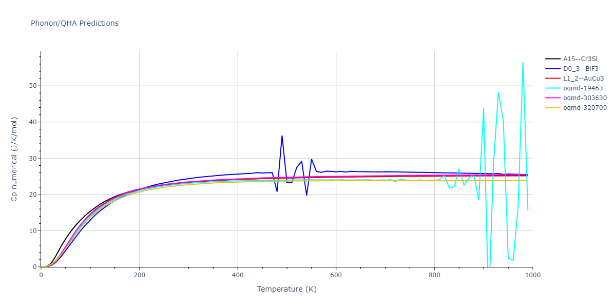 1999--Liu-X-Y--Al-Cu--LAMMPS--ipr1/phonon.AlCu3.Cp-num.png