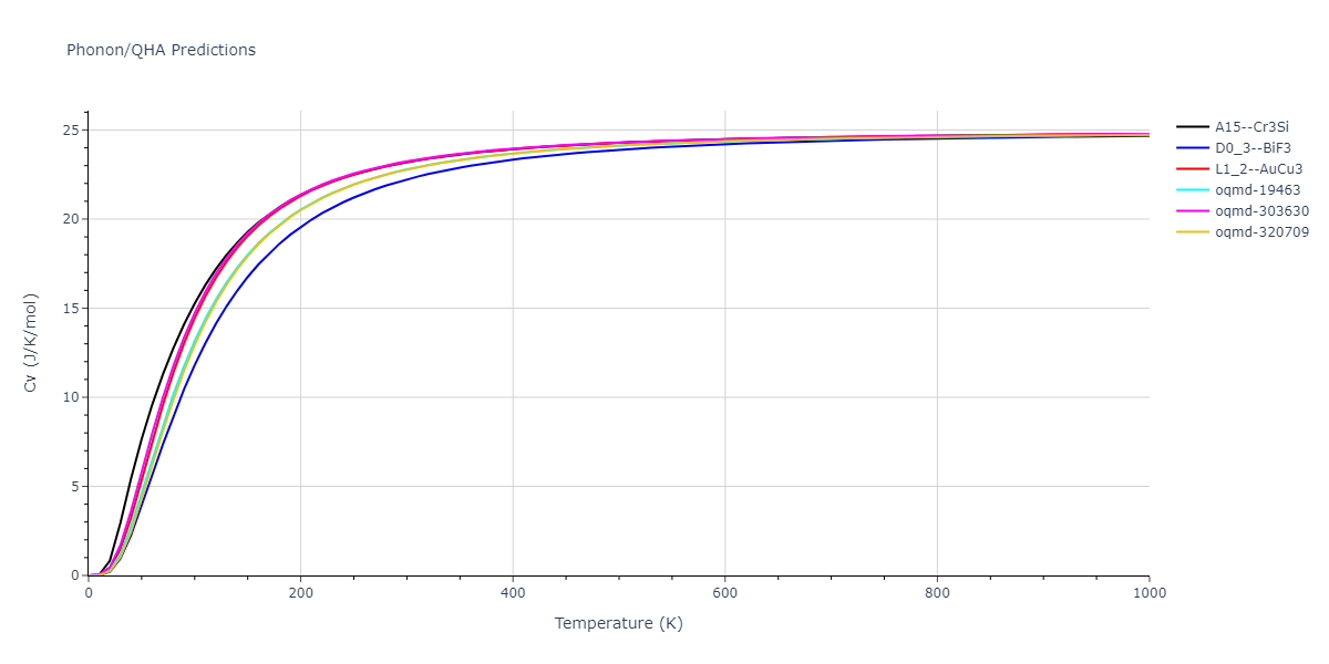 1999--Liu-X-Y--Al-Cu--LAMMPS--ipr1/phonon.AlCu3.Cv.png