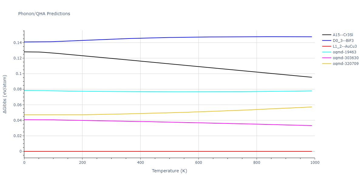 1999--Liu-X-Y--Al-Cu--LAMMPS--ipr1/phonon.AlCu3.G.png