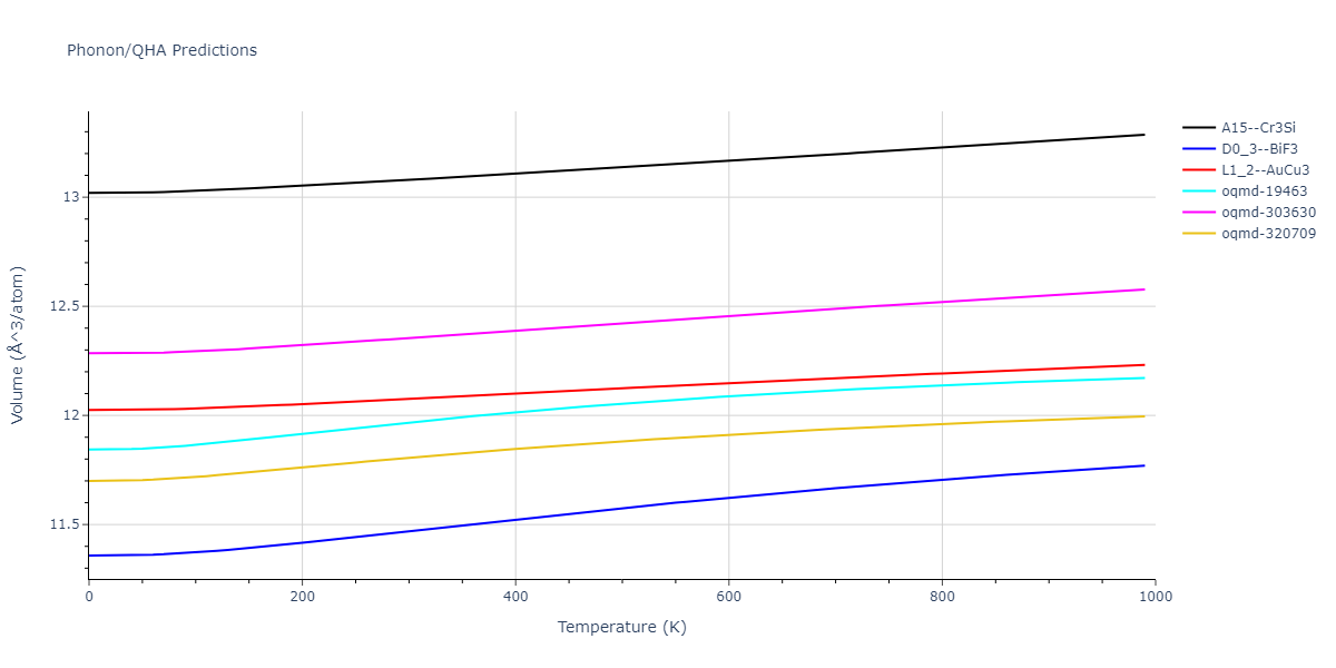 1999--Liu-X-Y--Al-Cu--LAMMPS--ipr1/phonon.AlCu3.V.png