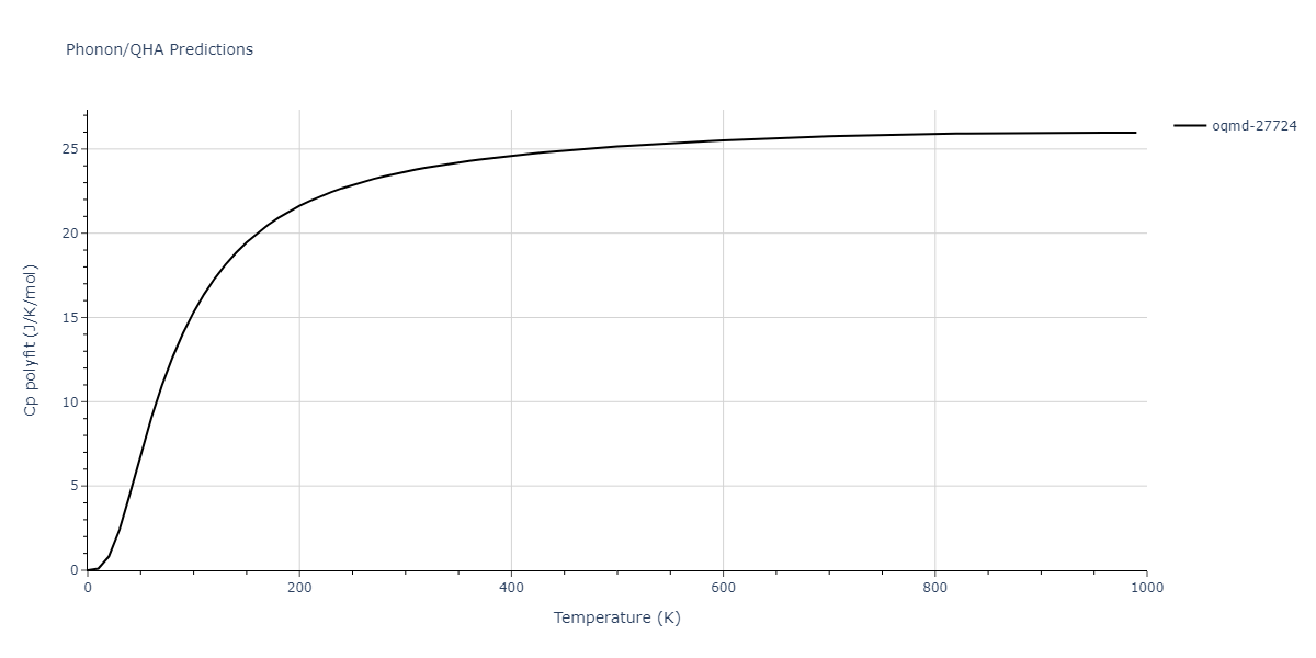 1999--Liu-X-Y--Al-Cu--LAMMPS--ipr1/phonon.AlCu4.Cp-poly.png