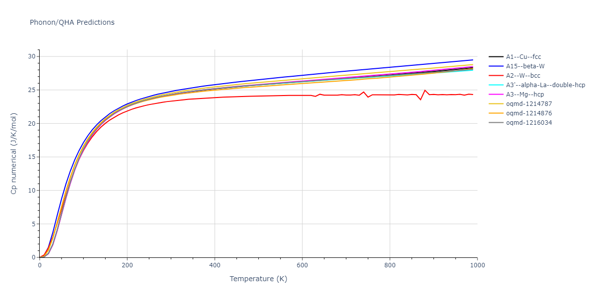 1999--Liu-X-Y--Al-Cu--LAMMPS--ipr1/phonon.Cu.Cp-num.png