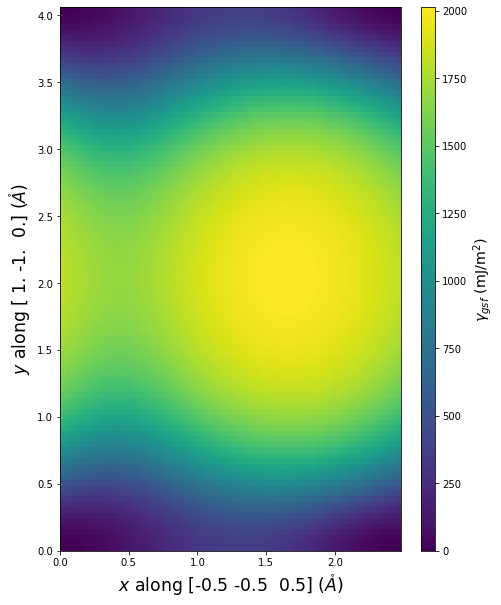 Interatomic Potentials Repository