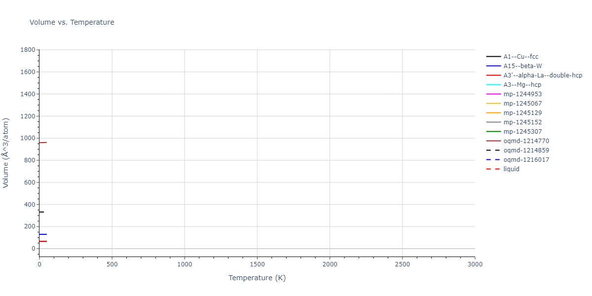 EAM_Dynamo_LiuLiuBorucki_1999_AlCu__MO_020851069572_000/mdthermo.Al.V