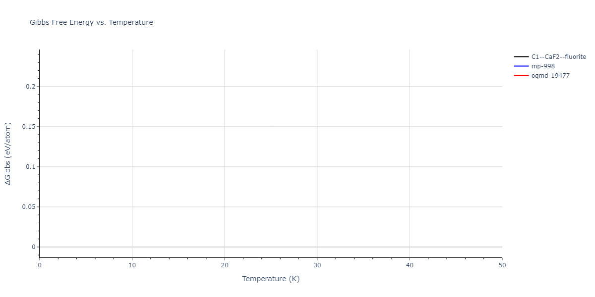 EAM_Dynamo_LiuLiuBorucki_1999_AlCu__MO_020851069572_000/mdthermo.Al2Cu.G