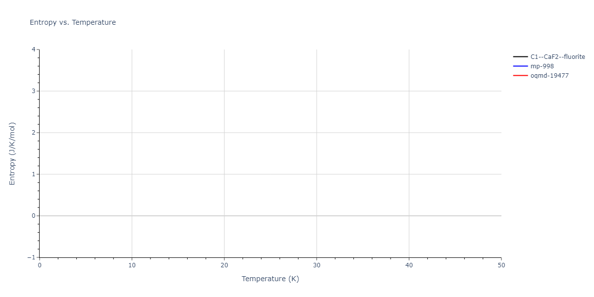 EAM_Dynamo_LiuLiuBorucki_1999_AlCu__MO_020851069572_000/mdthermo.Al2Cu.S
