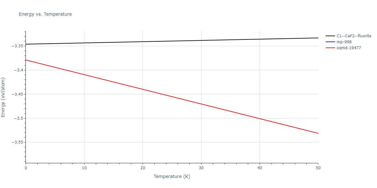 EAM_Dynamo_LiuLiuBorucki_1999_AlCu__MO_020851069572_000/mdthermo.Al2Cu.U