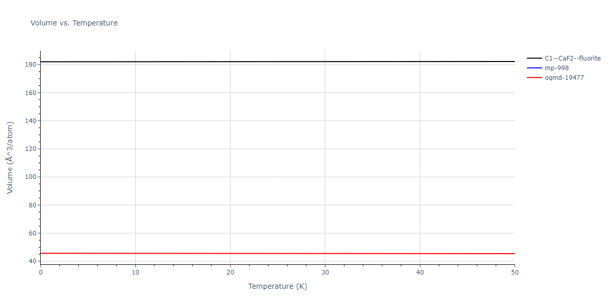 EAM_Dynamo_LiuLiuBorucki_1999_AlCu__MO_020851069572_000/mdthermo.Al2Cu.V