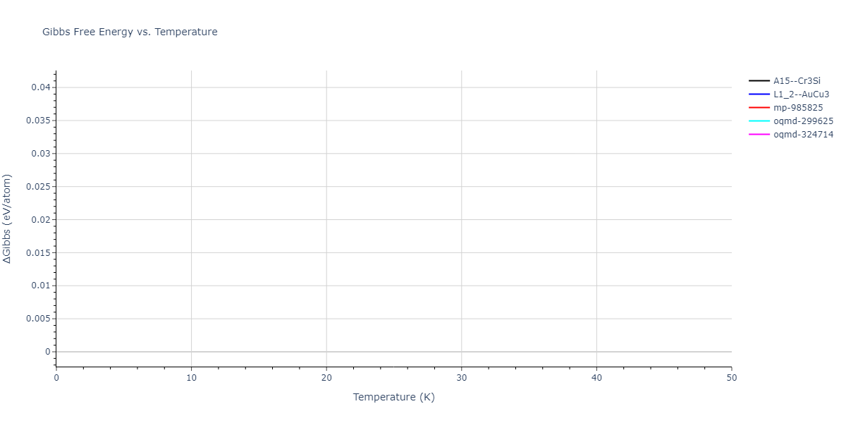 EAM_Dynamo_LiuLiuBorucki_1999_AlCu__MO_020851069572_000/mdthermo.Al3Cu.G
