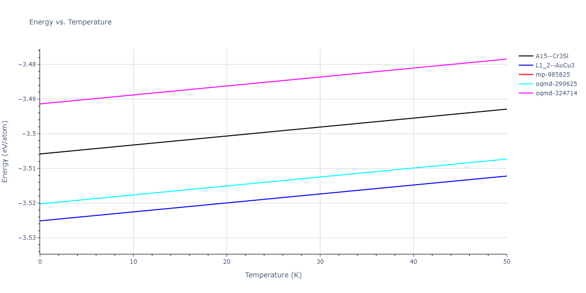 EAM_Dynamo_LiuLiuBorucki_1999_AlCu__MO_020851069572_000/mdthermo.Al3Cu.U