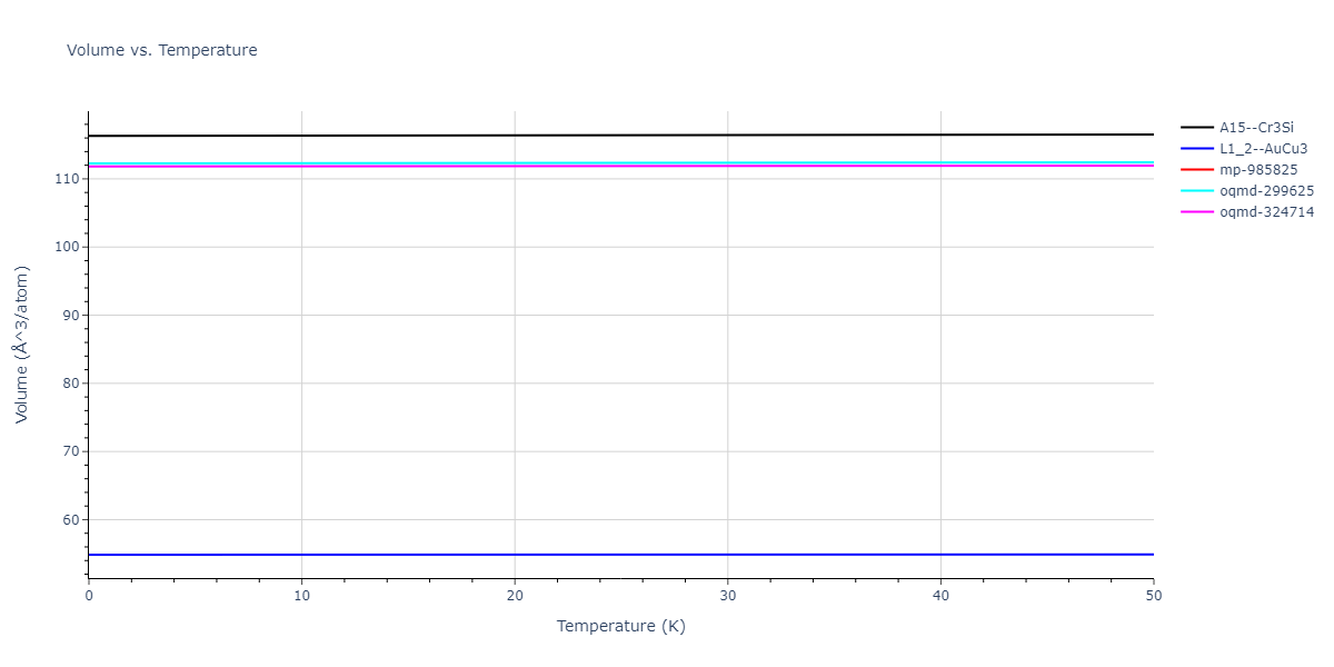 EAM_Dynamo_LiuLiuBorucki_1999_AlCu__MO_020851069572_000/mdthermo.Al3Cu.V