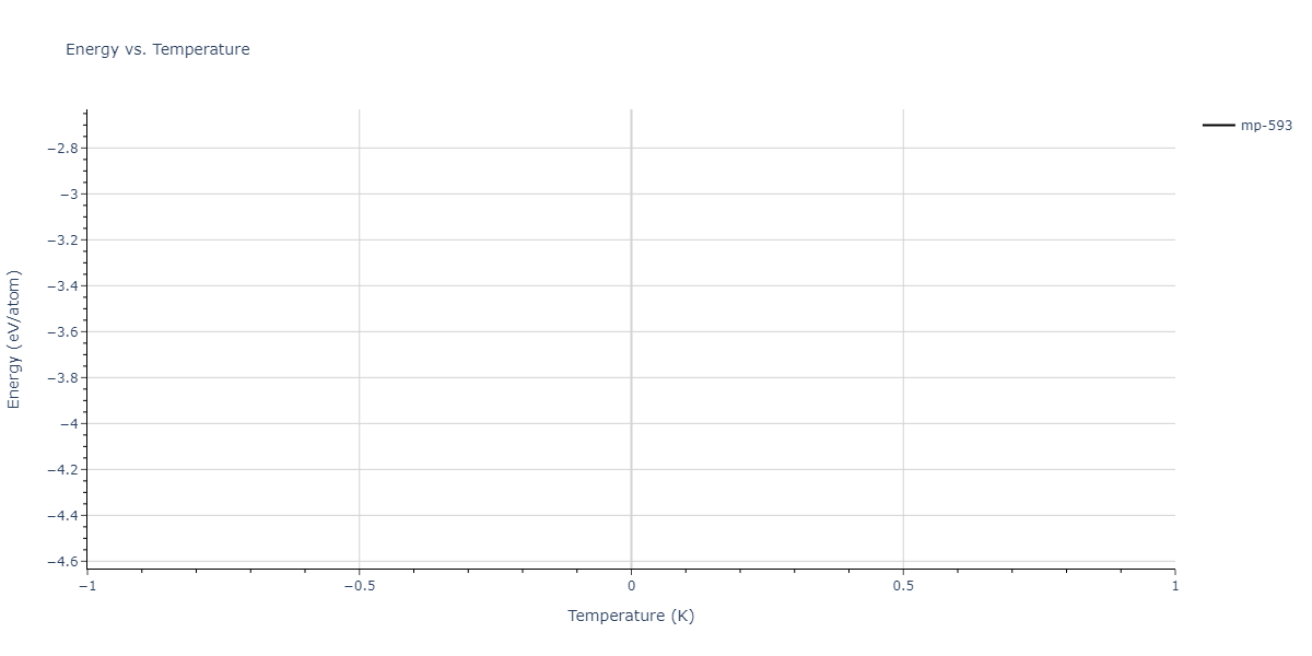 EAM_Dynamo_LiuLiuBorucki_1999_AlCu__MO_020851069572_000/mdthermo.Al4Cu9.U