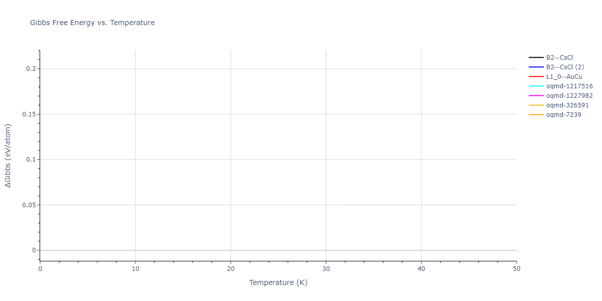 EAM_Dynamo_LiuLiuBorucki_1999_AlCu__MO_020851069572_000/mdthermo.AlCu.G