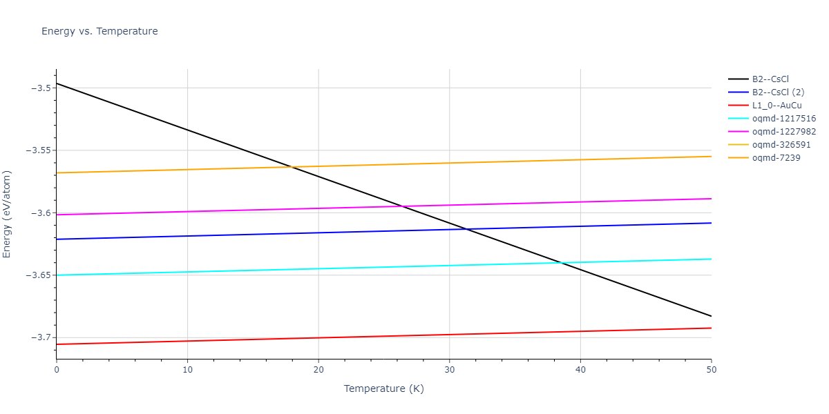 EAM_Dynamo_LiuLiuBorucki_1999_AlCu__MO_020851069572_000/mdthermo.AlCu.U