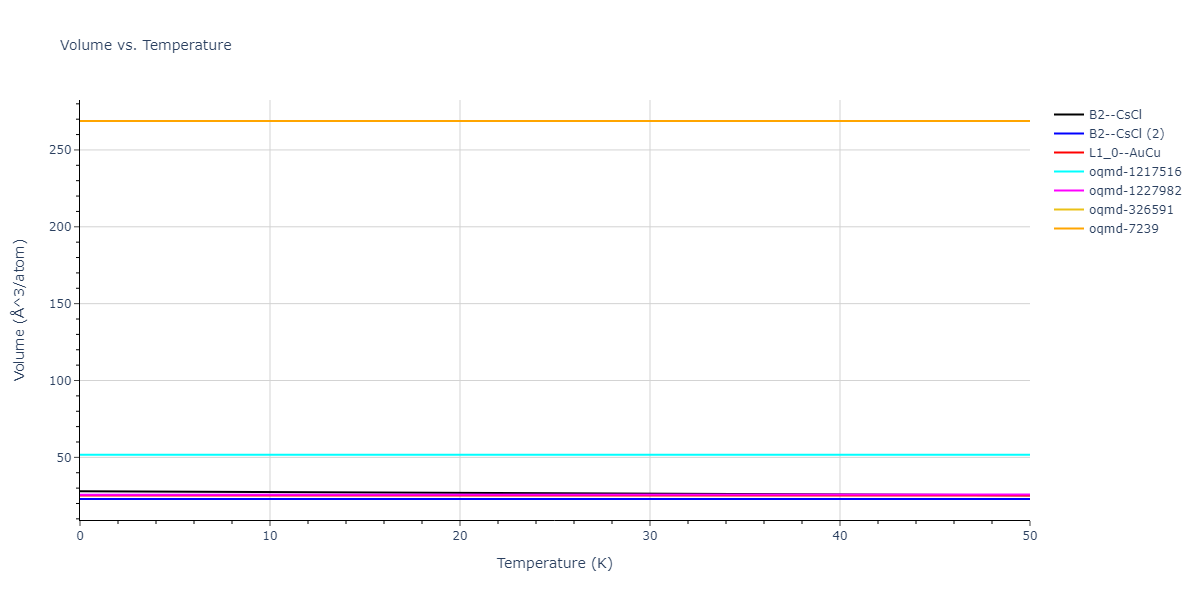 EAM_Dynamo_LiuLiuBorucki_1999_AlCu__MO_020851069572_000/mdthermo.AlCu.V
