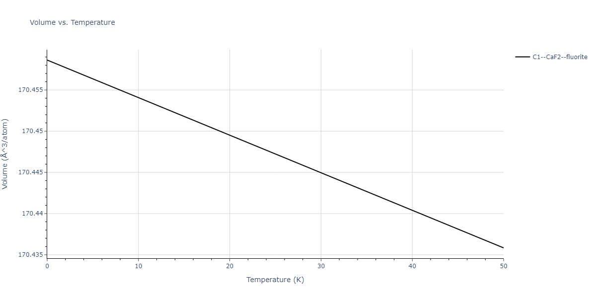 EAM_Dynamo_LiuLiuBorucki_1999_AlCu__MO_020851069572_000/mdthermo.AlCu2.V
